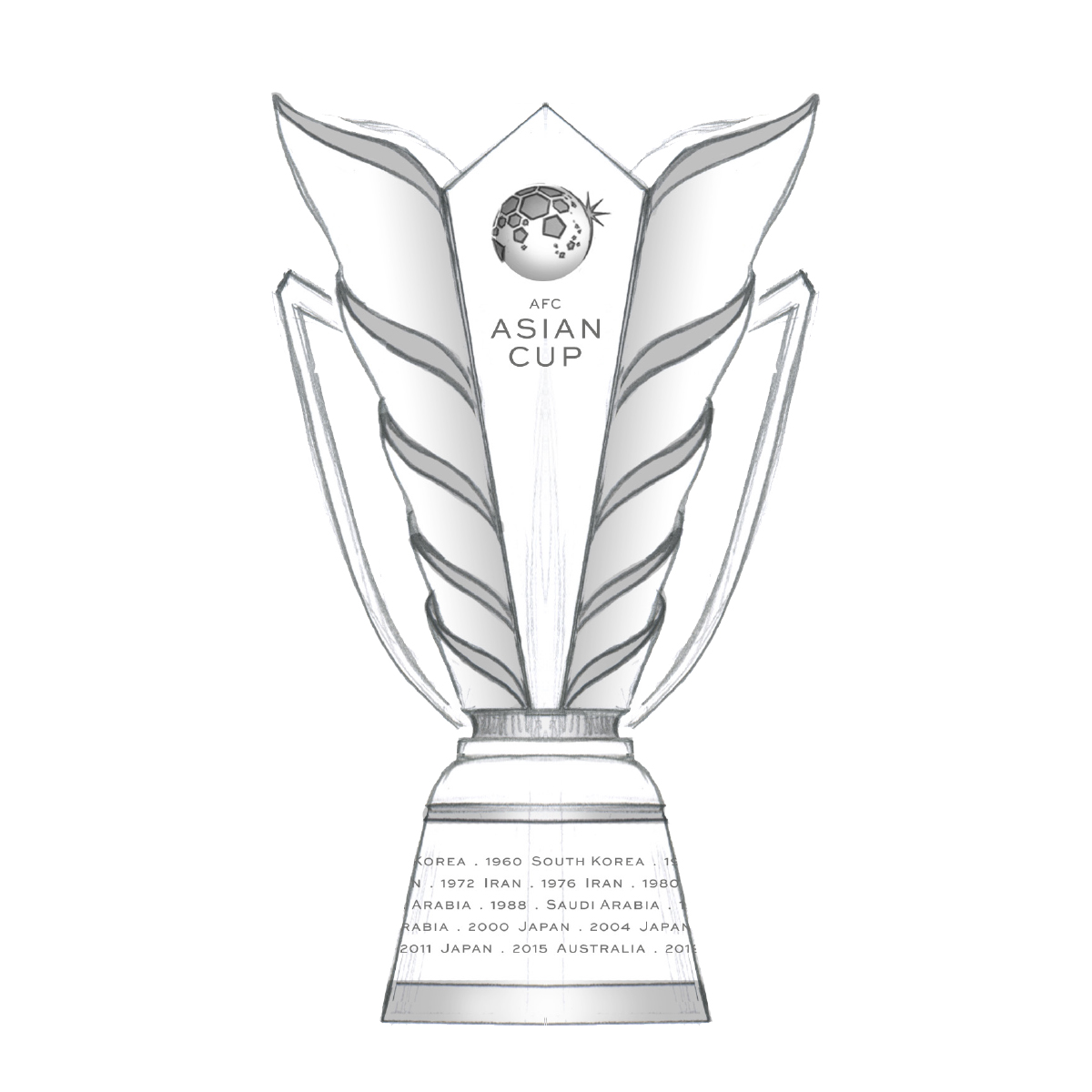 AFC Asian Cup trophy designers and makers Thomas Lyte